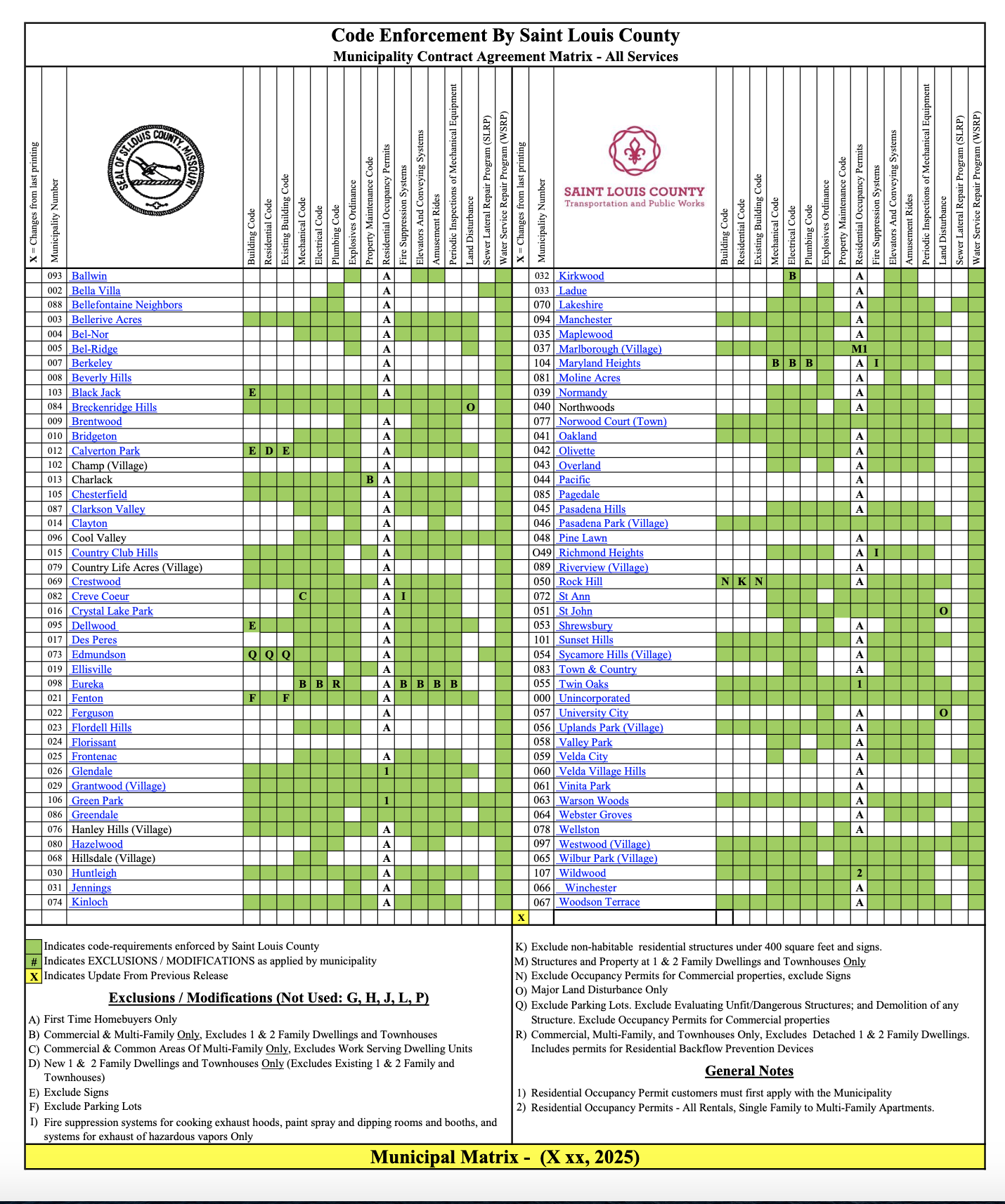 Understanding the St. Louis County Code Enforcement Matrix