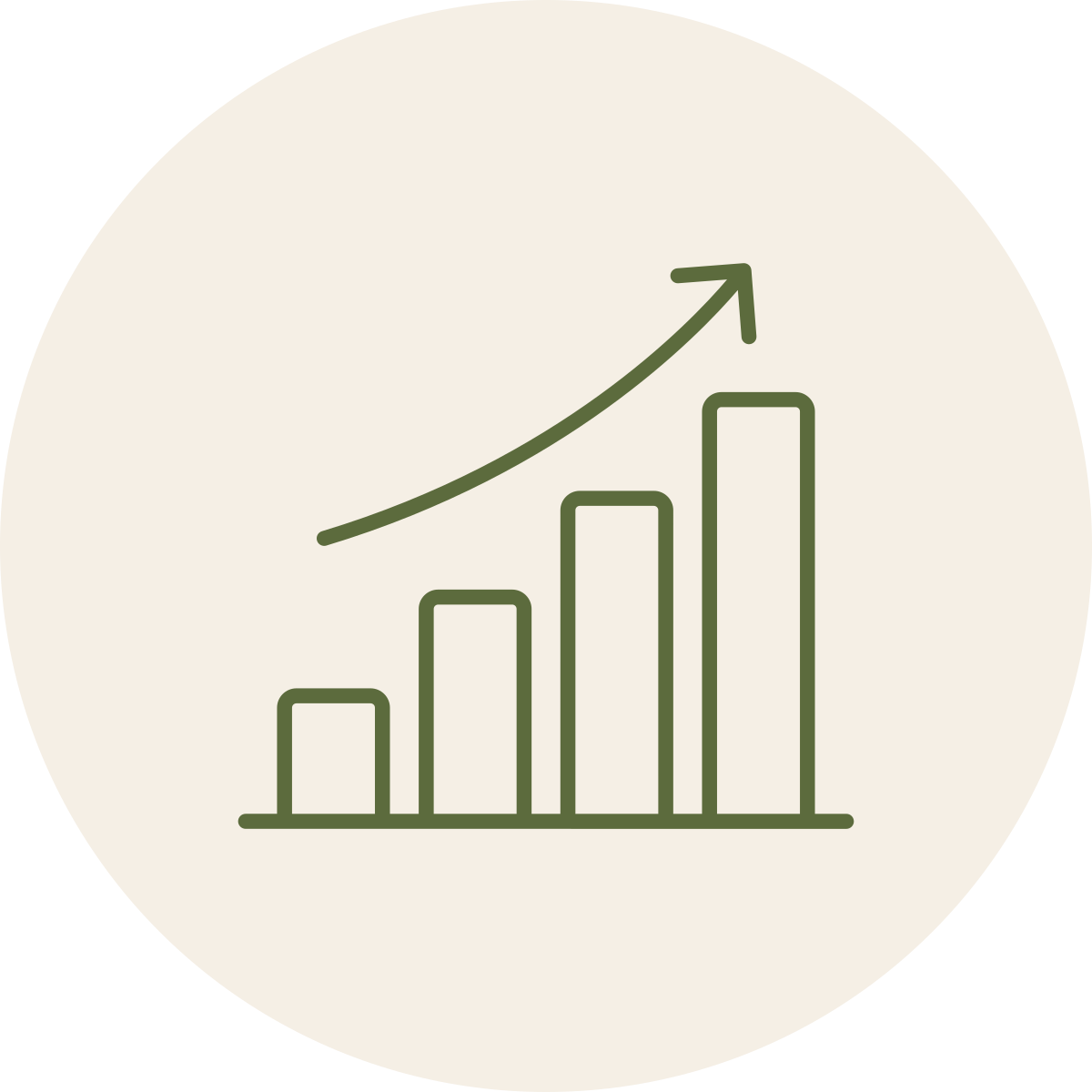 Line graph with upward trend and increasing bar chart.