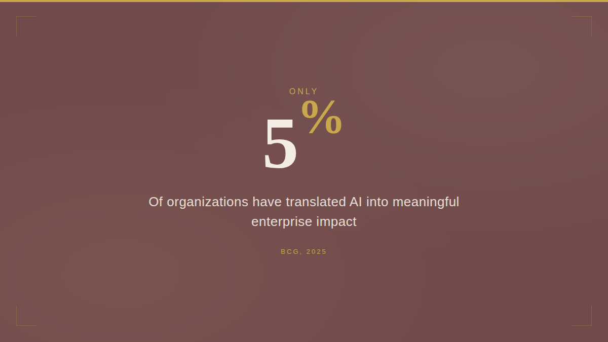 A graphic displaying that only 5% of organizations have translated AI into meaningful enterprise impact, according to BCG 2025.