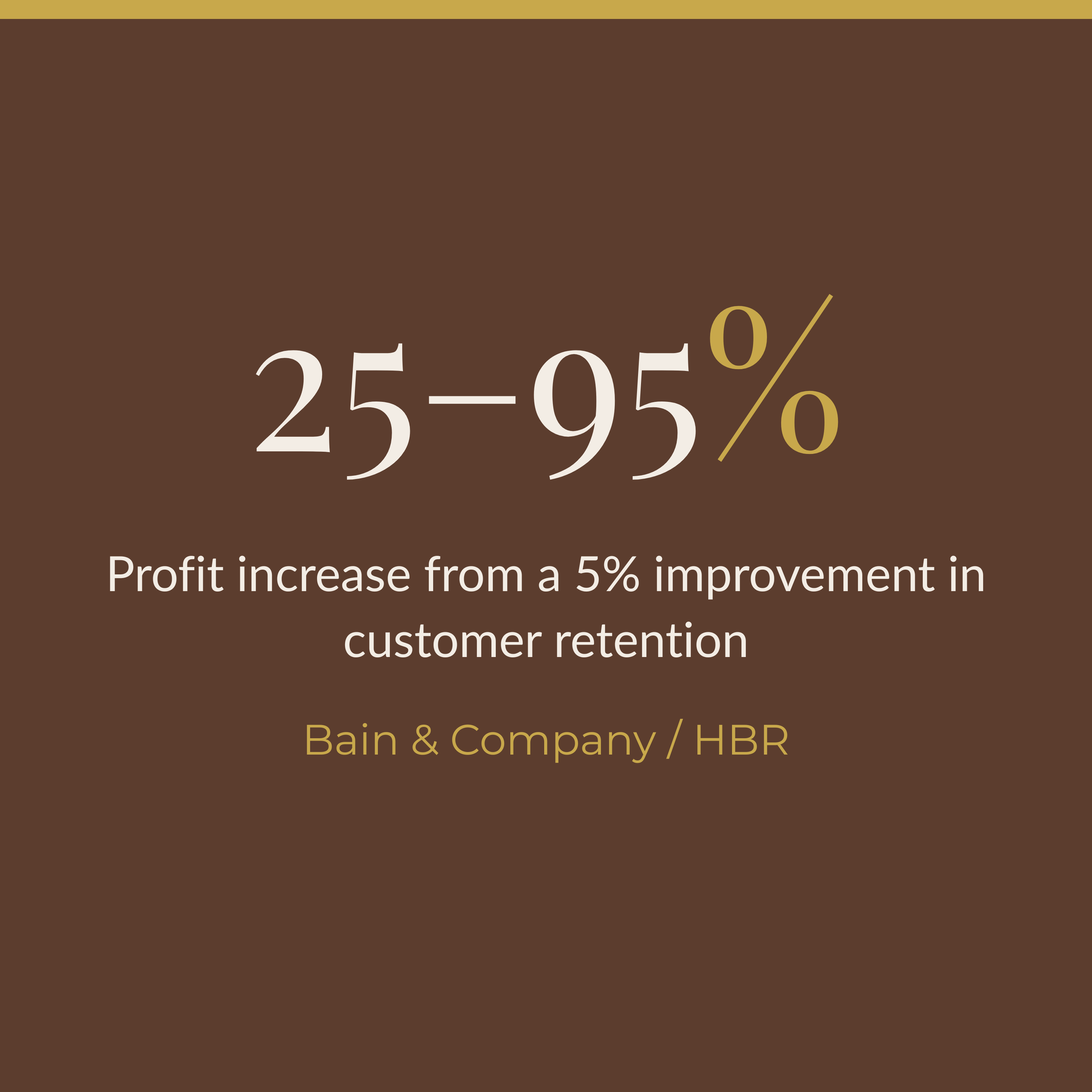 ROI from advisory board programs over 3 years EI Study)