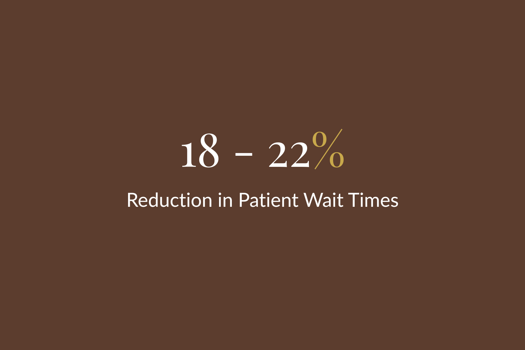 Brown background with text stating '18-22% Reduction in Patient Wait Times'.