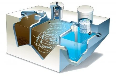 Diagram of a wastewater treatment process showing sedimentation, filtration, and aeration stages.