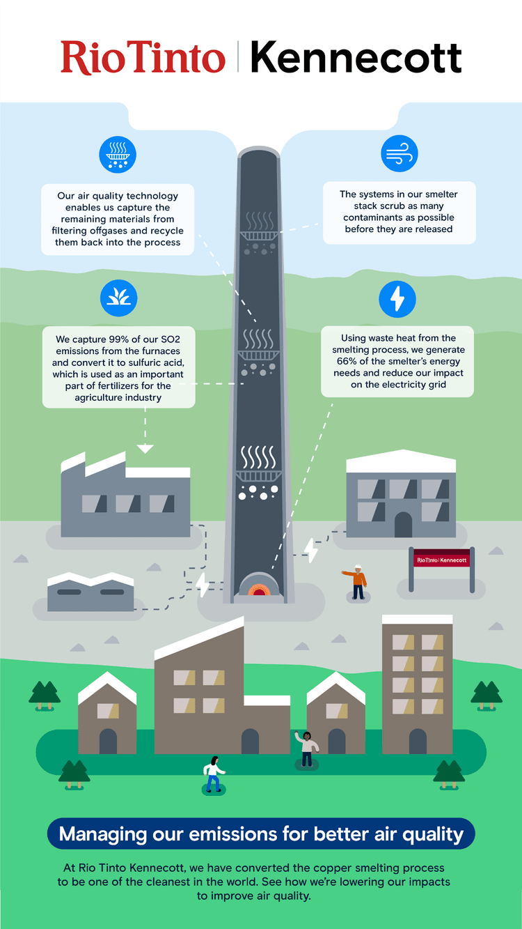 Kennecott smelter infographic