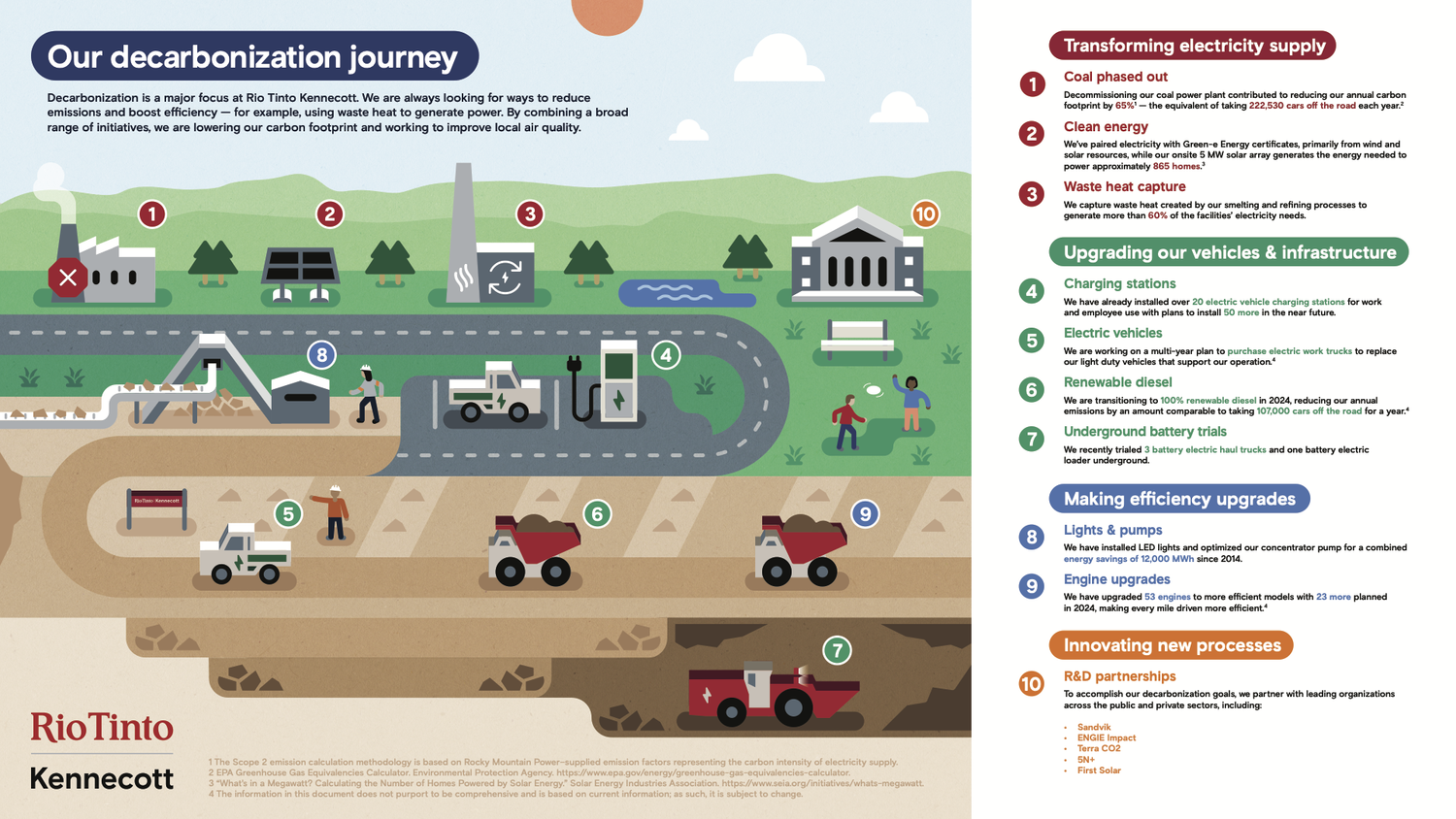 Illustrated Kennecott infographic