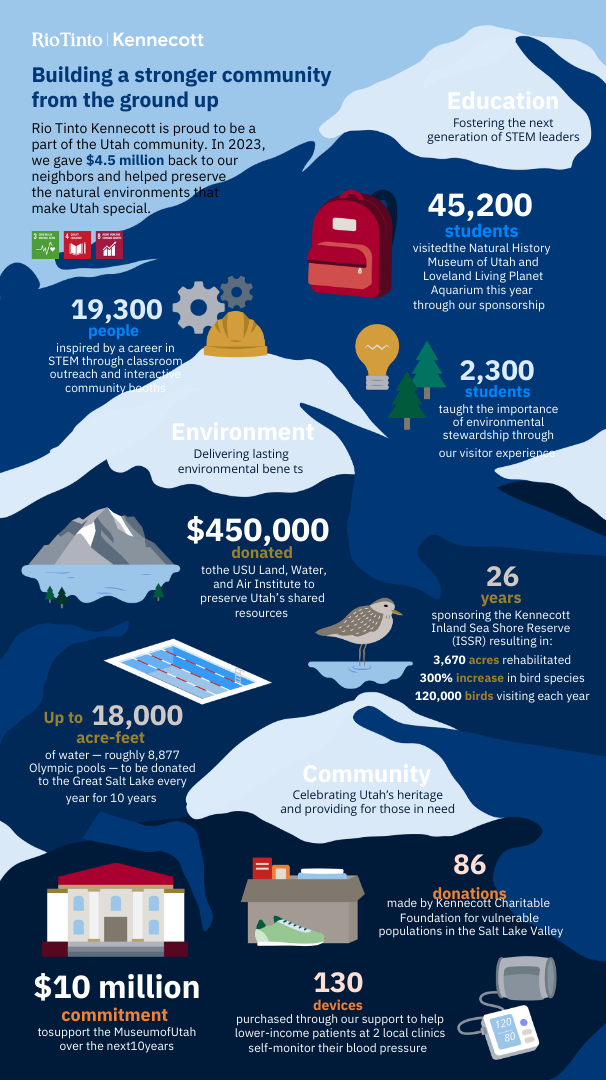 Kennecott community giving infographic