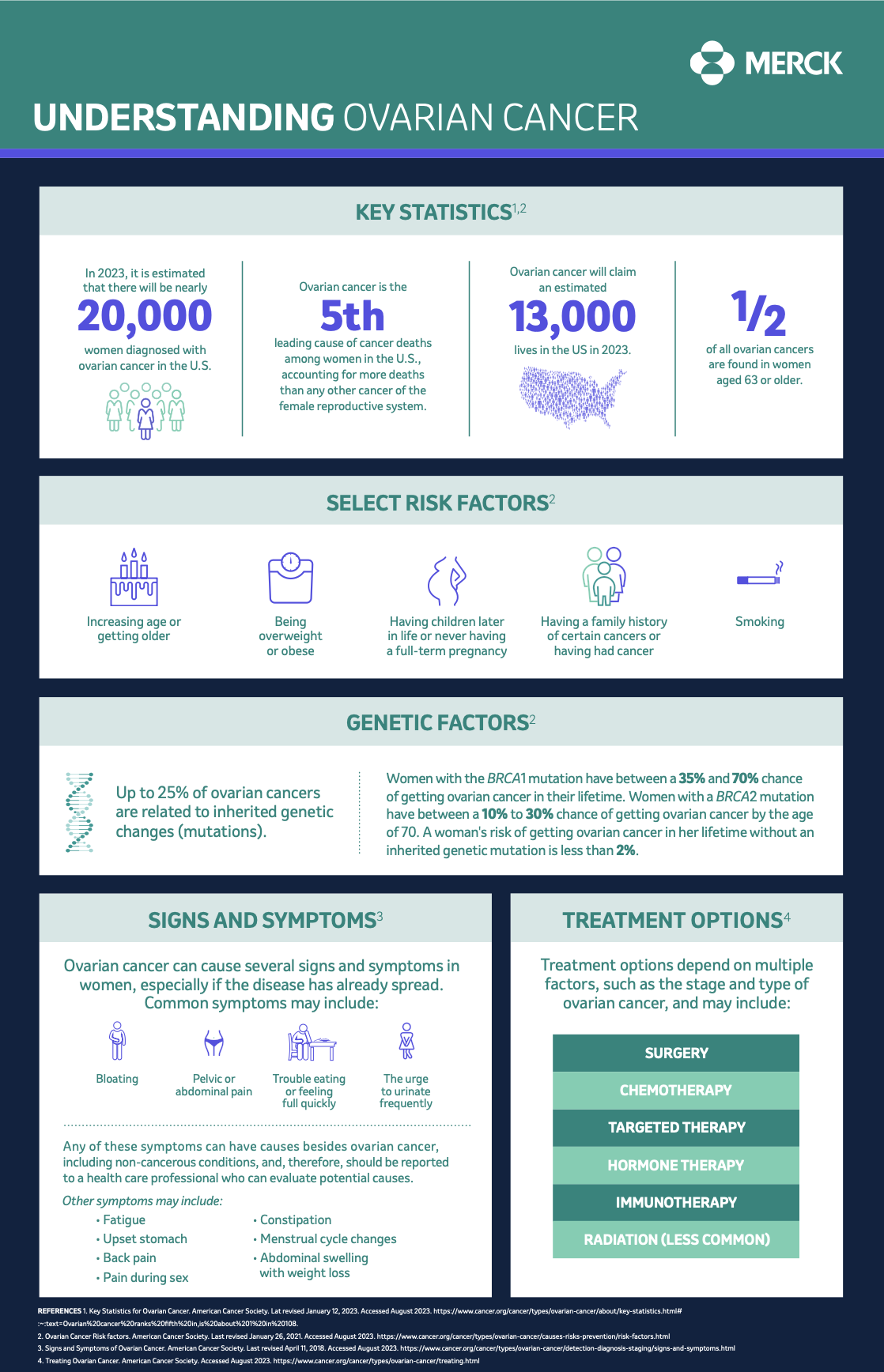 UnderStanding Ovarian Cancer Merck.png