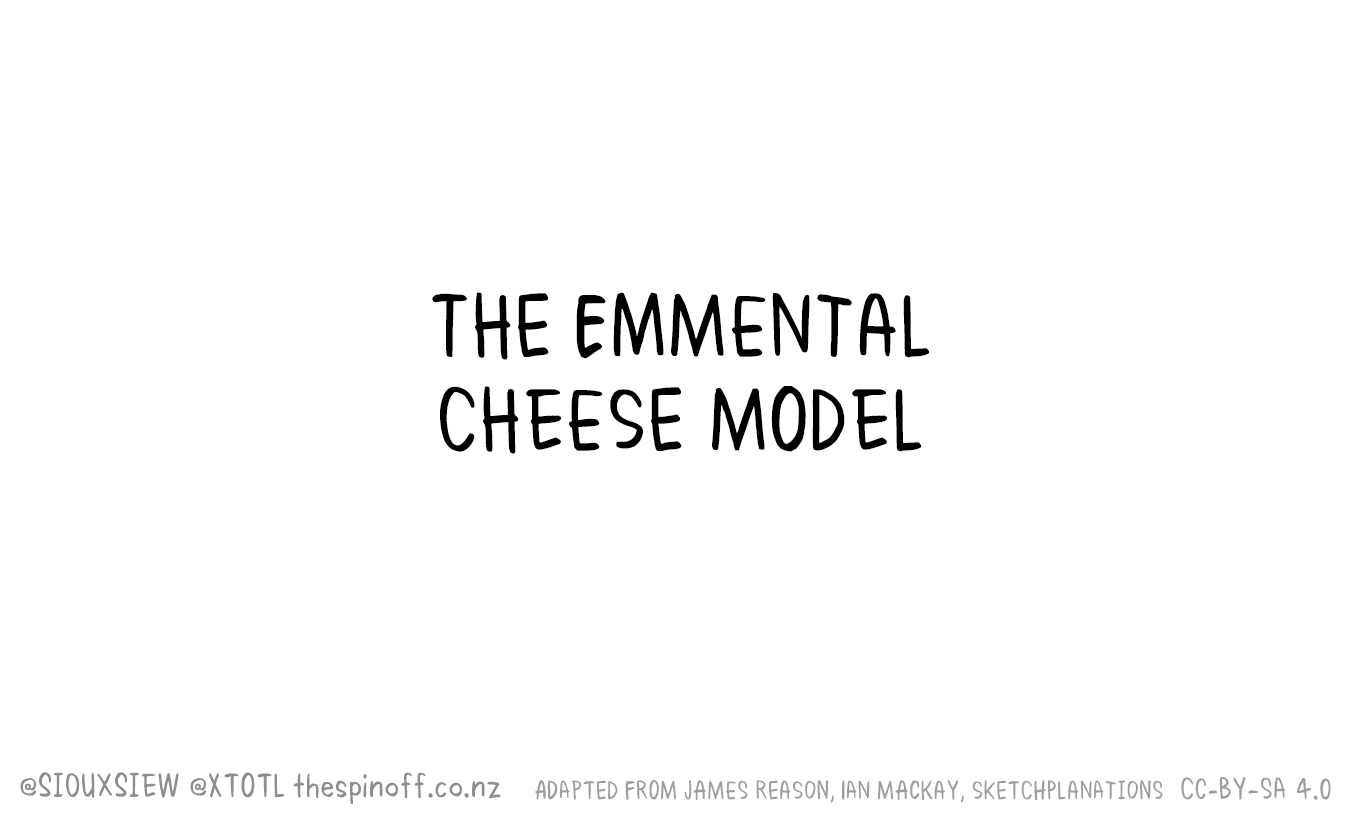 36 Covid-19-Cheese-Model-animation-02-NZ.gif