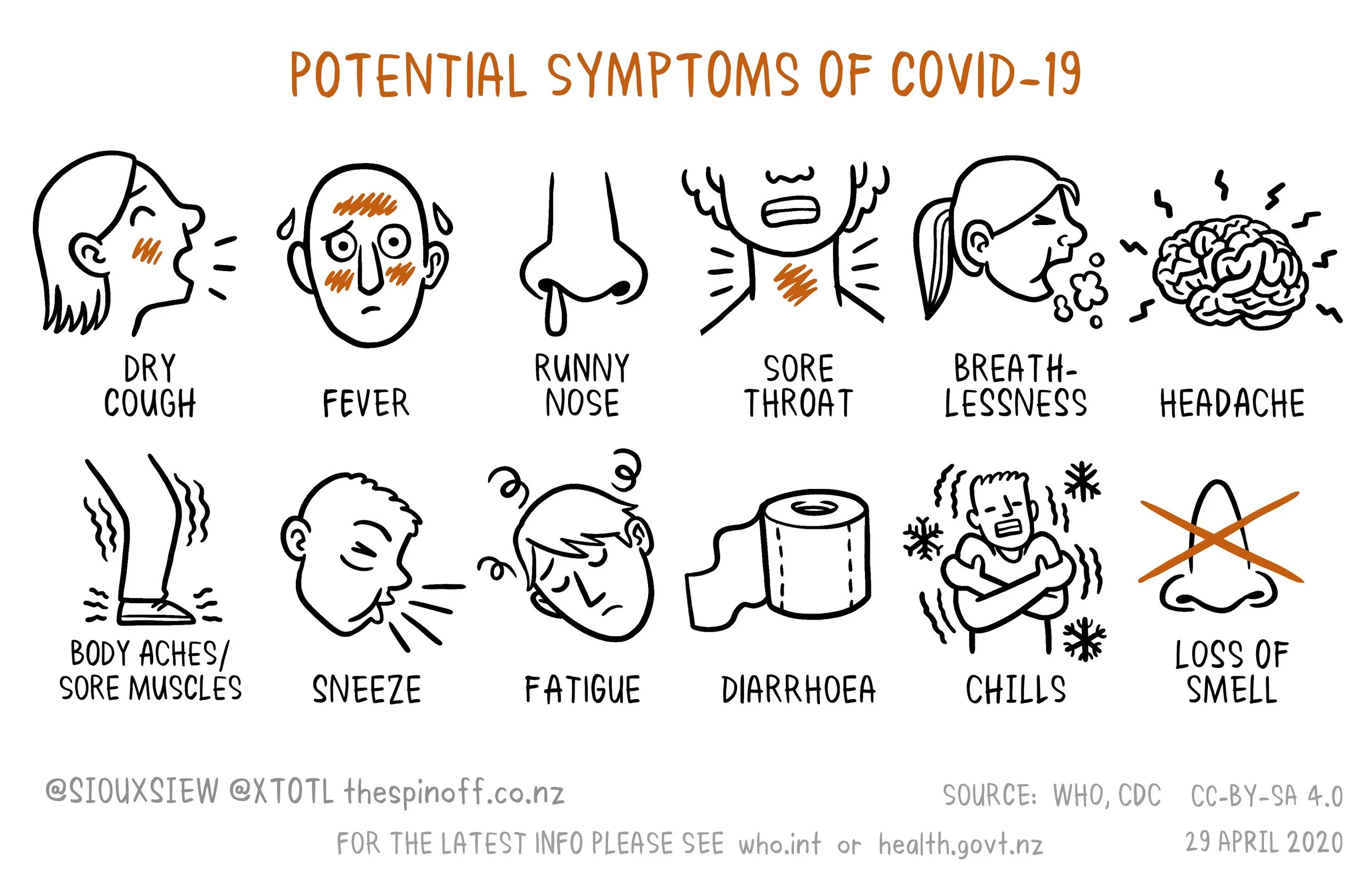 04 Covid-19 Symptoms v6.jpg