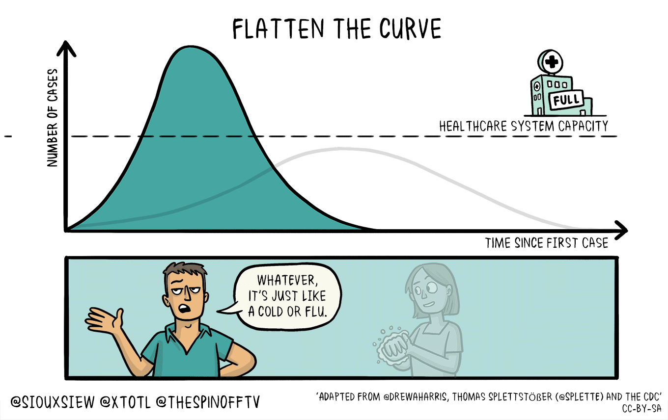 01 Covid-19-curves-graphic-social-v3.gif