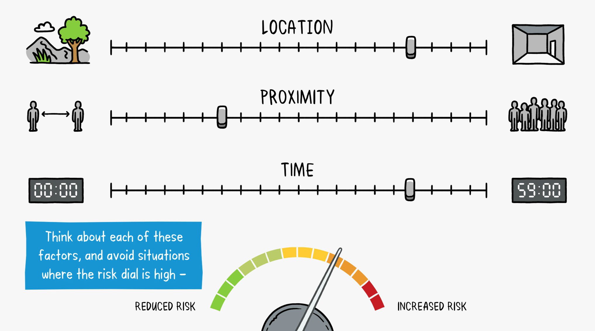 WHO risk assessment.jpg