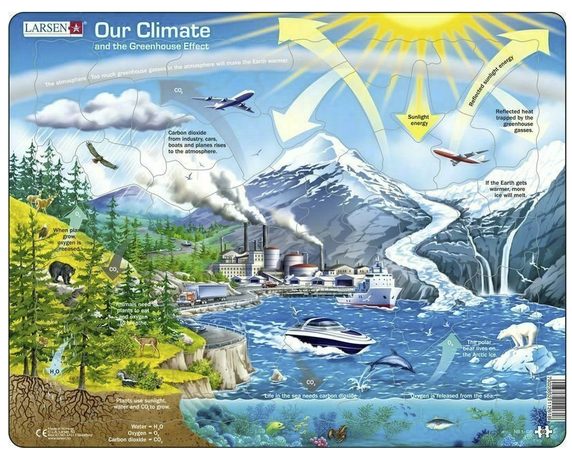 OUR CLIMATE