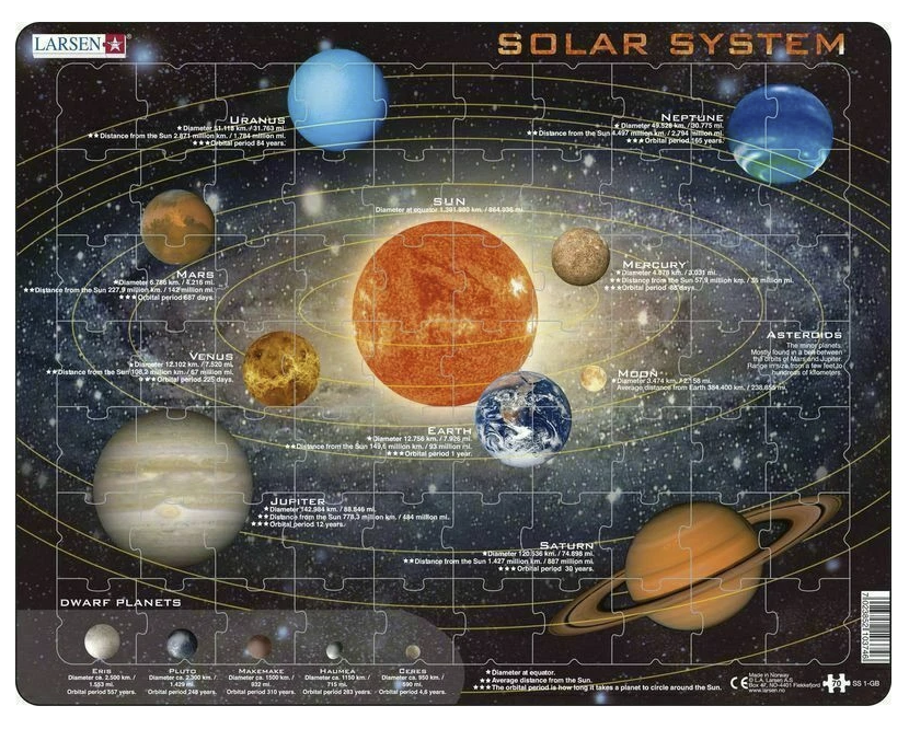 SOLAR SYSTEM