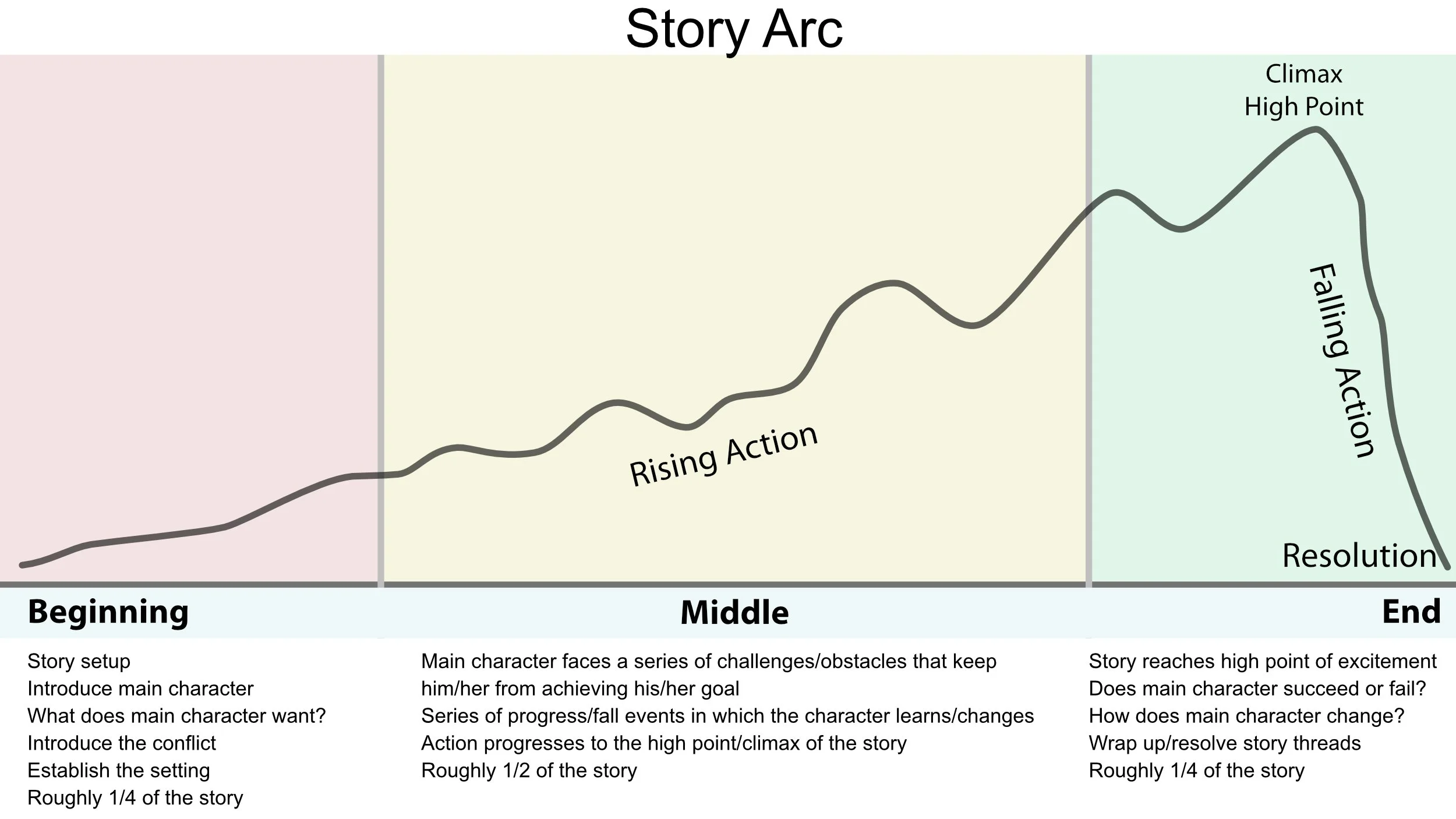 11-03-story-arc.jpg