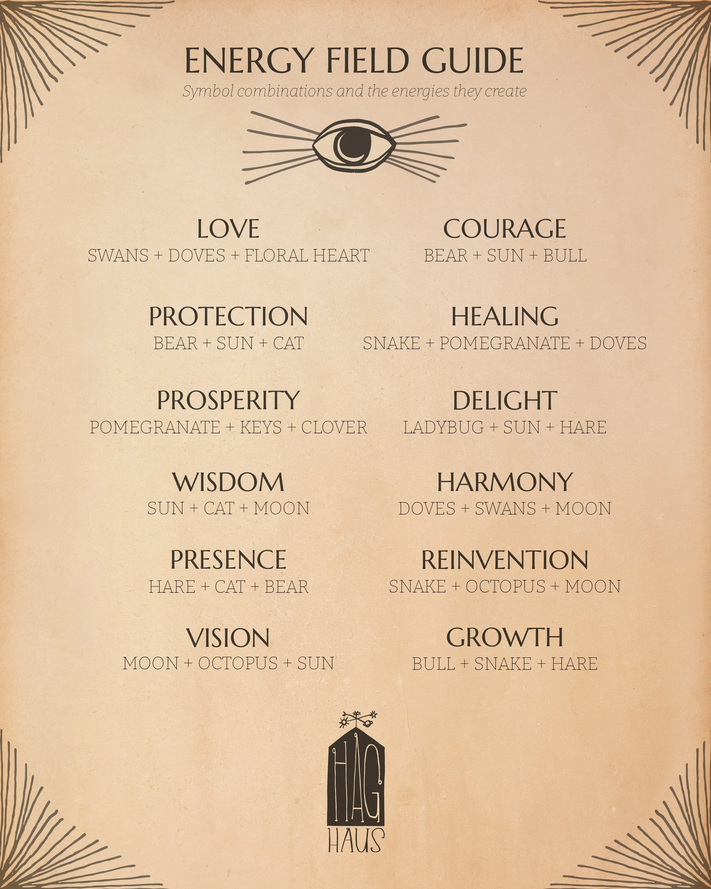 A guide titled 'Energy Field Guide' outlining symbolism and energies linked to various animals and symbols, with a stylized eye illustration at the top and decorative corner accents.