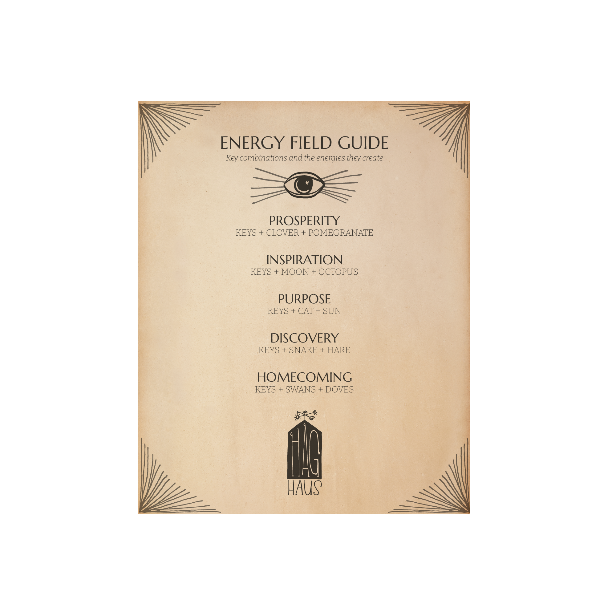 Haghaus Keys Energy Guide Website .png