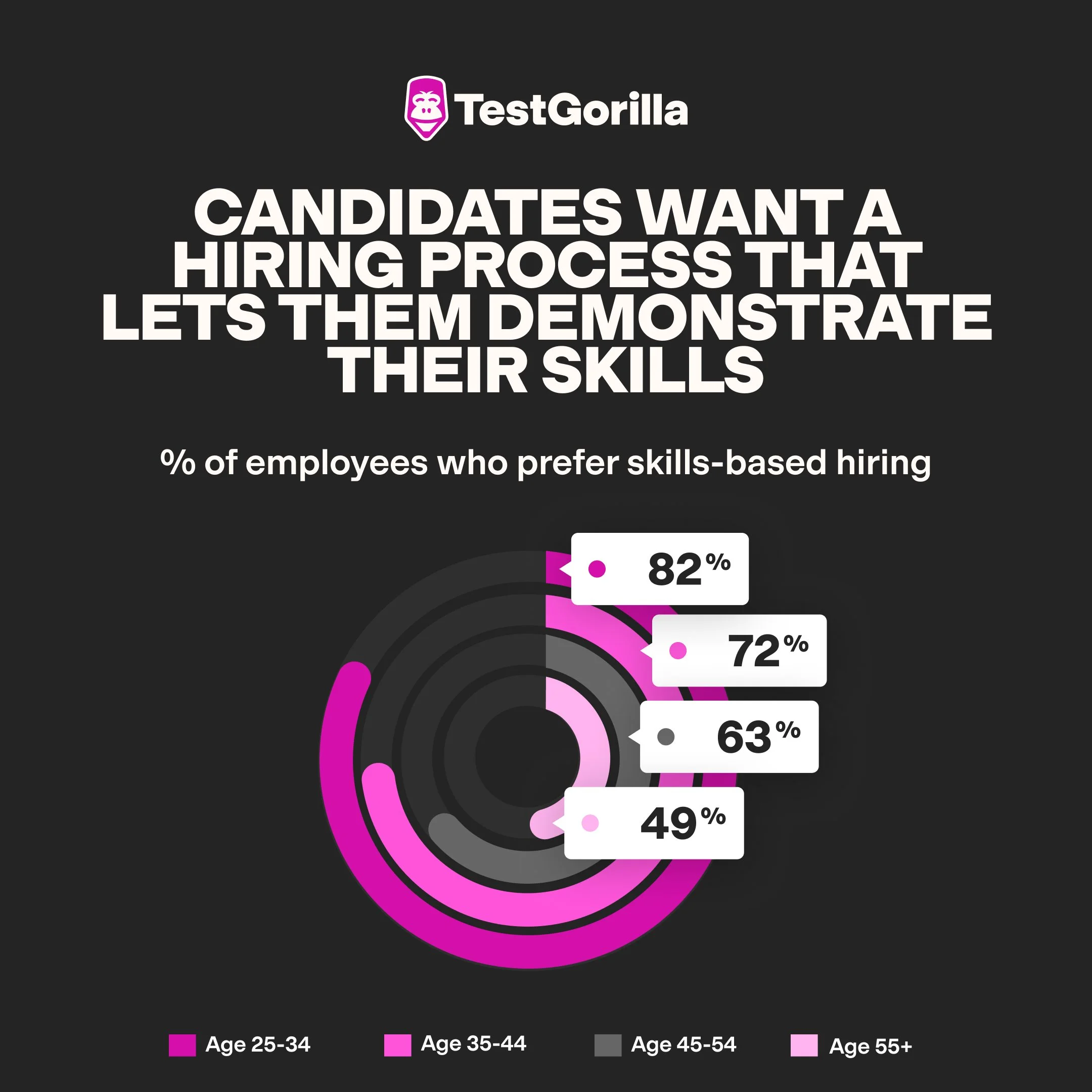 Candidates-want-to-demonstrate-skills.jpg