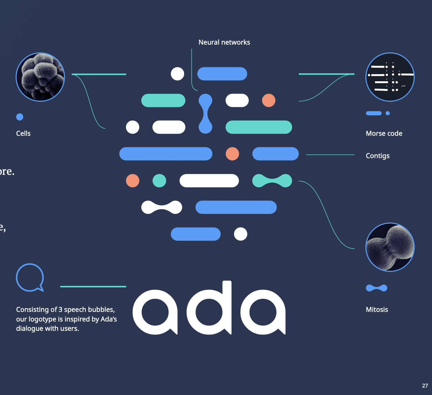 Diagram illustrating the components of DNA, including cells, neural networks, Morse code, contigs, and mitosis, with labels and graphics representing each part, set against a dark background.
