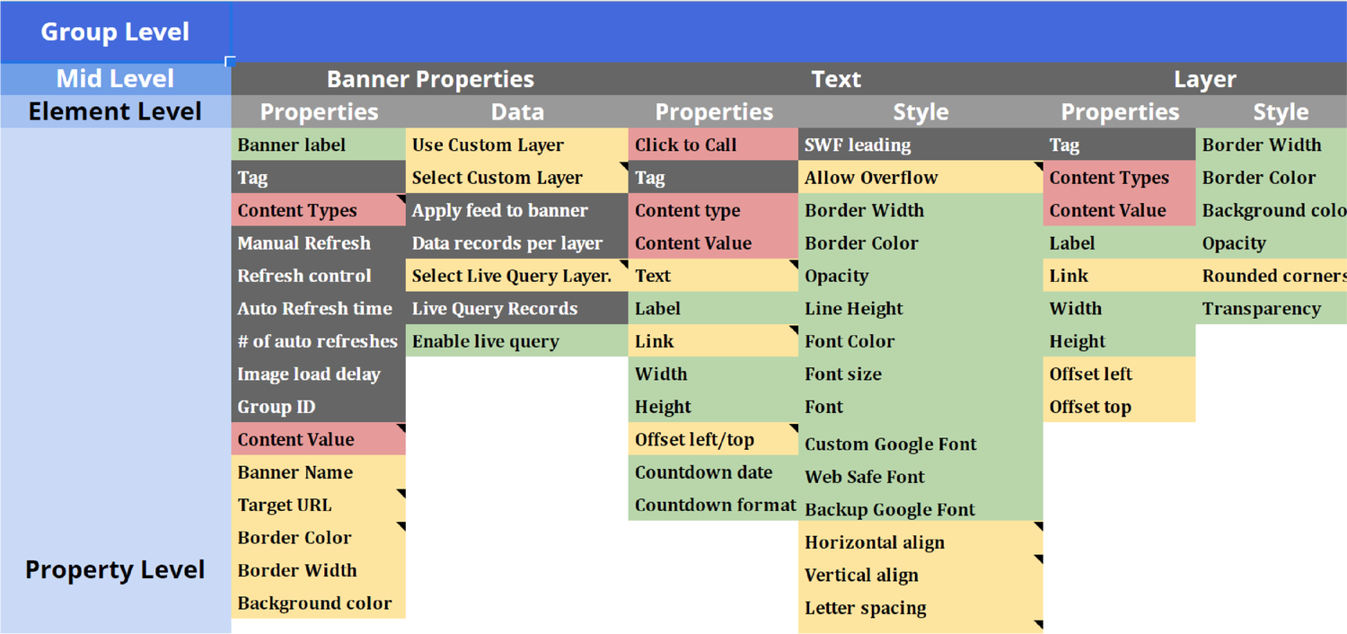 This is a screenshot of a color-coded Google Sheet. It displays a bunch of details for a content audit.