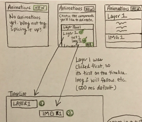 This is an image of a sketchbook, with loose sketches of an animation panel for AdStudio.