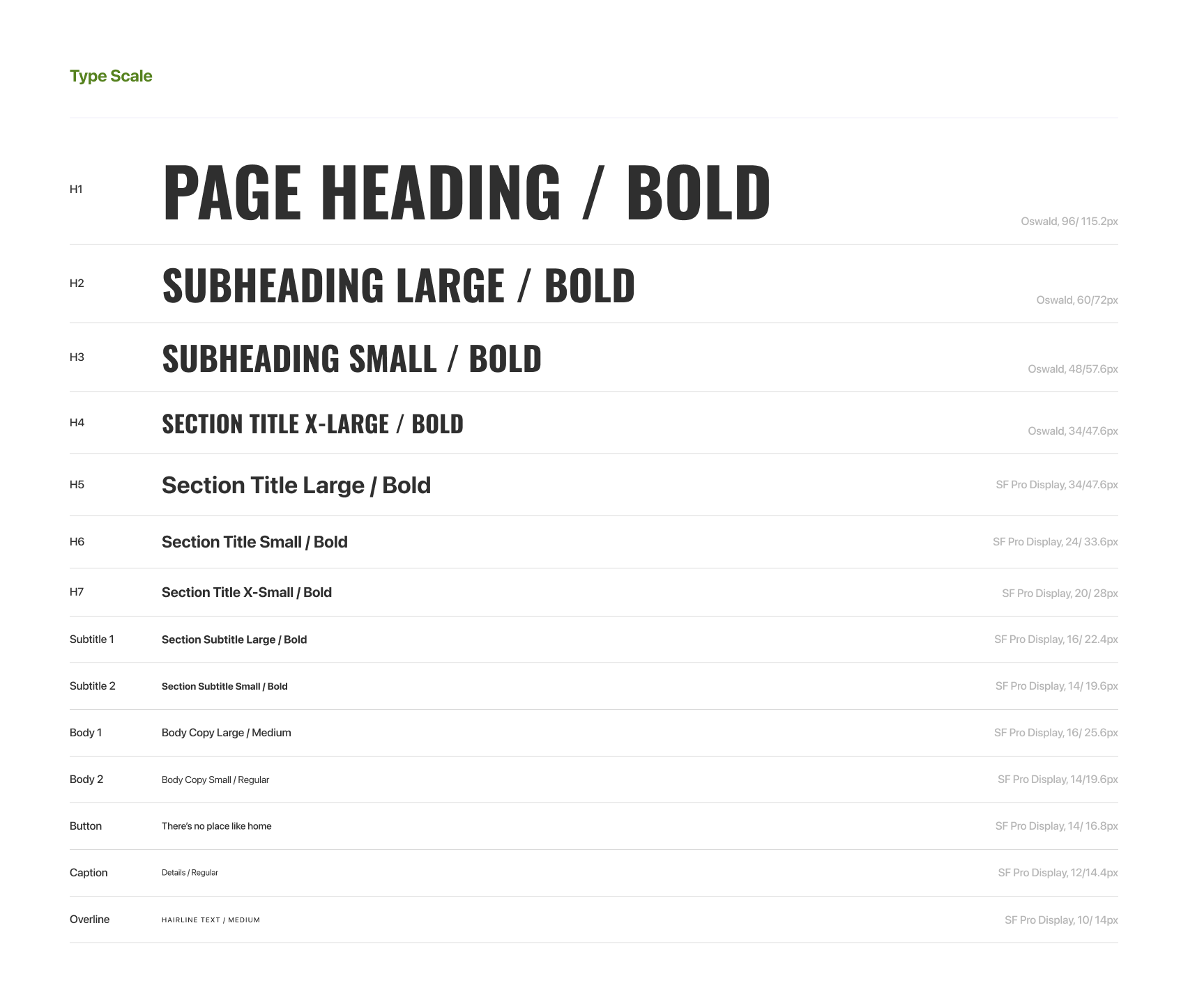 This is an image to represent MOXe's design system. It is a direct screenshot of the "Type Scale" section of the design system. Multiple fonts and font sizes are documented for designers to pull from.