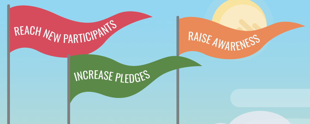 This is an image with three flags. One reads, "Reach New Participants," the other reads, "Increase Pledges," and the last reads, "Raise Awareness."
