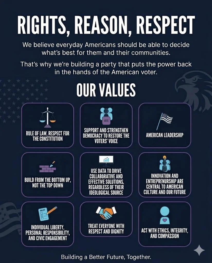 A campaign poster with the title 'Rights, Reason, Respect'. It emphasizes Forward Party values such as rule of law, supporting democracy, building from the bottom, data-driven solutions, innovation, individual liberty, respect, ethics, civics.