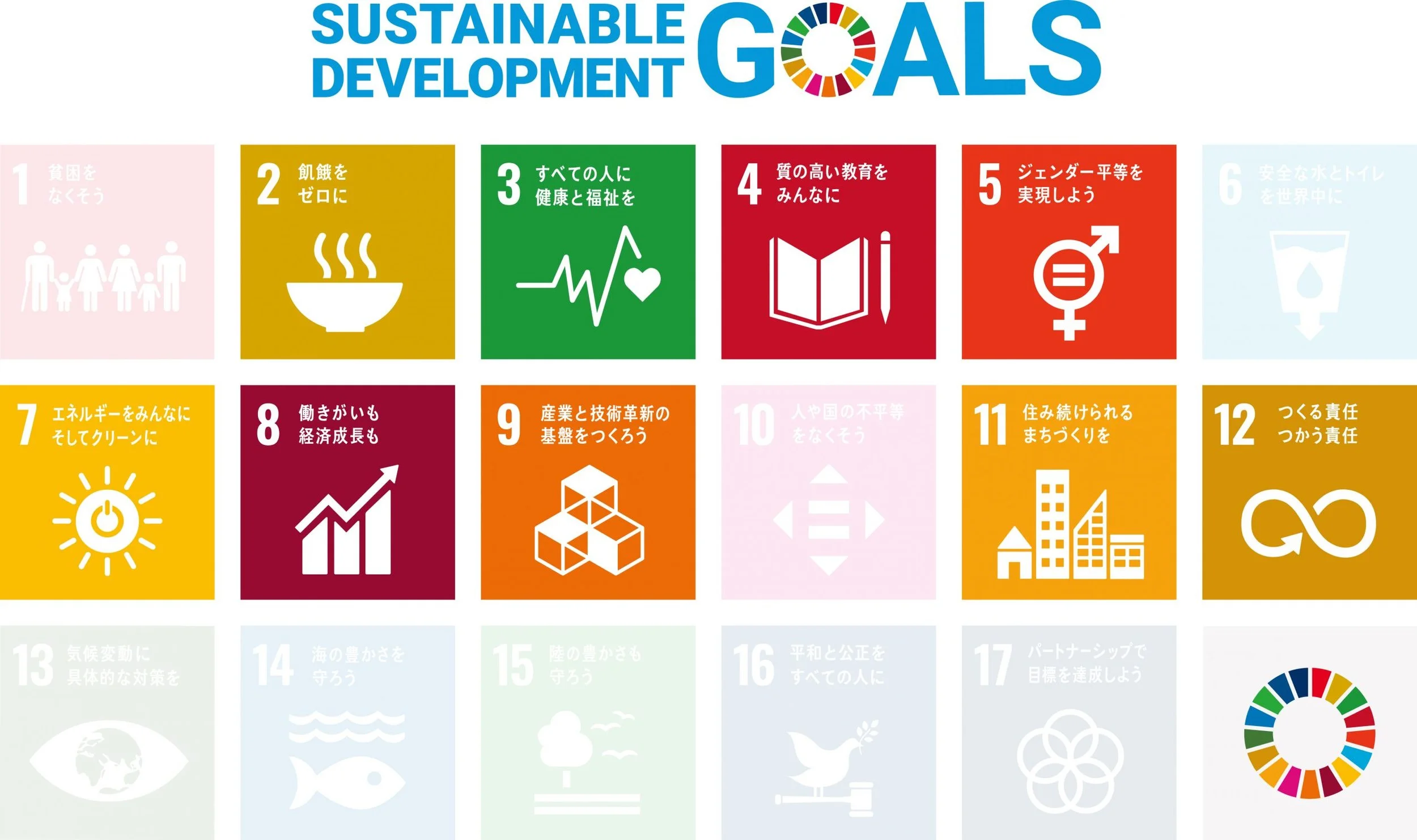 持続可能な開発目標（SDGs）のアイコンと説明