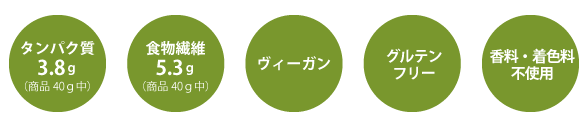 緑色の背景に白い文字で、タンパク質3.8g、食物繊維5.3g、ヴィーガン、グルテンフリー、香料・着色料不使用と記載されている情報表示