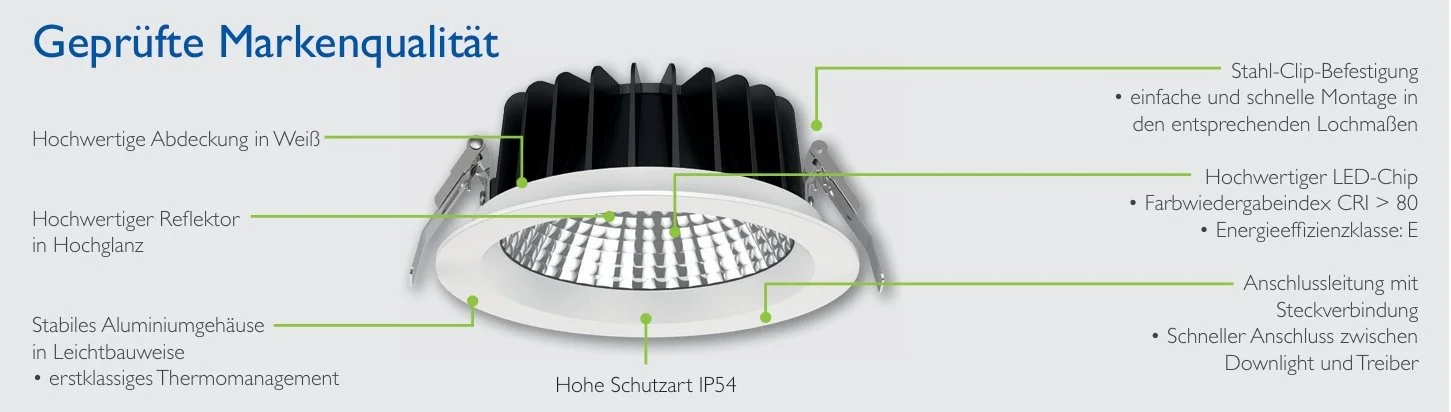Technische Zeichnung eines geprüften LED-Downlights mit verschiedenen Beschriftungen, die die Qualitätsmerkmale wie hochwertiges Gehäuse, Hochglanzreflektor, LED-Chip, Anschlussleitung, Schutzart, und einfache Montage beschreiben.