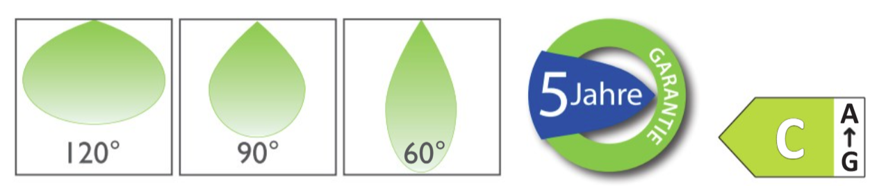 Grafik mit drei Blättern in unterschiedlichen Formen und Winkeln (120°, 90°, 60°), ein grüner Kreis mit "5 Jahre Garantie" und ein grüner Pfeil mit "C ATG"
