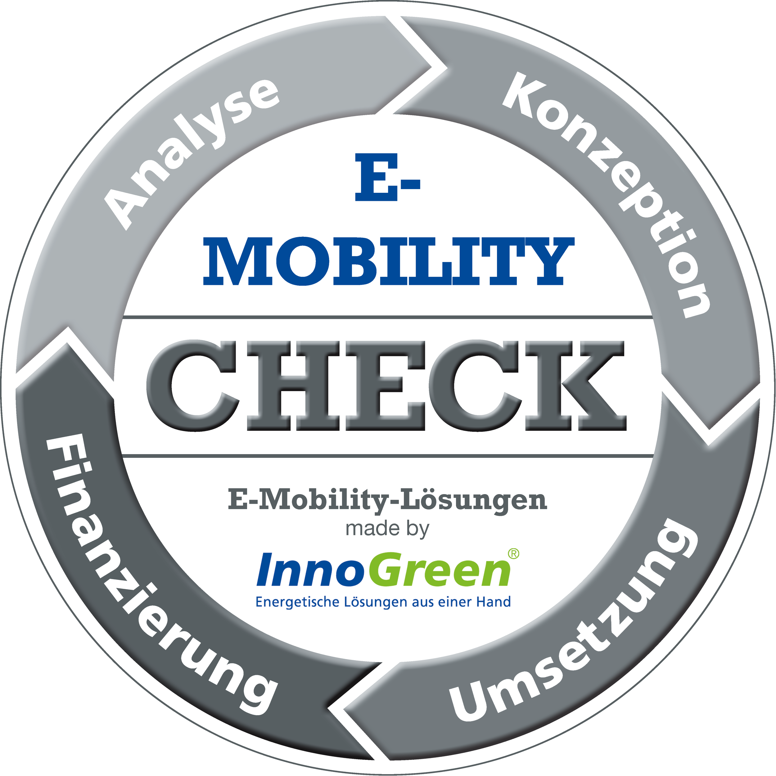 Ein runder Aufkleber oder Abdruck mit einem grauen Rahmen und Text, der den Fokus auf E-Mobilität und Energielösungen legt. In der Mitte steht in blauer Schrift 'MOBILITY' und darunter 'Energische Lösungen aus einer Hand', außerdem ein Hinweis auf die Marke 'InnoGreen'.