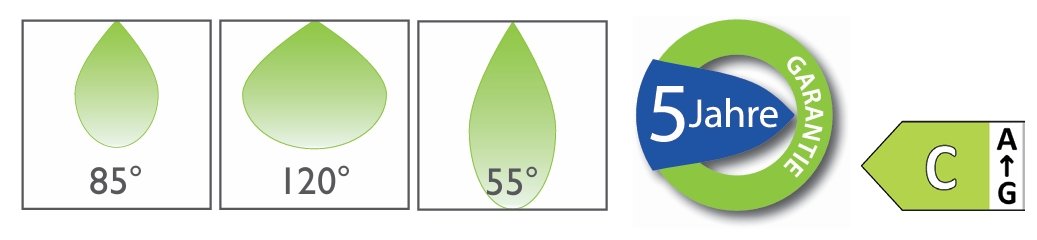 Diagramm mit drei Tropfen, die unterschiedliche Winkel zeigen: 85°, 120°, 55°. Ein Circular-Label mit 5 Jahren Garantie. Ein grüner Pfeil mit Buchstaben C, A, T, G.