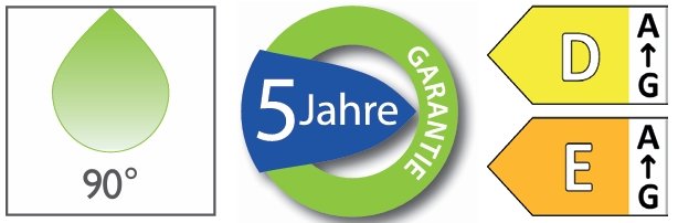 Grafik mit Wassertraube, 90°, Garantiezeichen für 5 Jahre, sowie zwei Farbcodierte Buchstaben und Pfeile für Energieeffizienzklasse