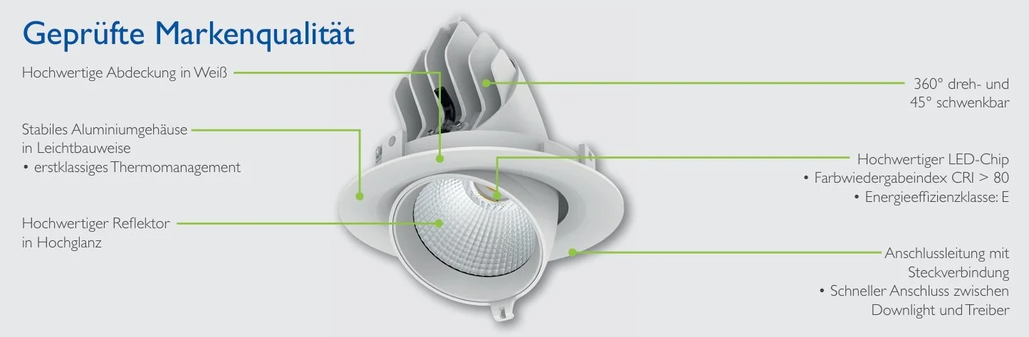 Grafik eines LED-Scheinwerfers mit Beschriftungen zu Qualität, Gehäuse, Reflektor, LED-Chip, Anschluss, und Schwenkfunktion in Deutsch.