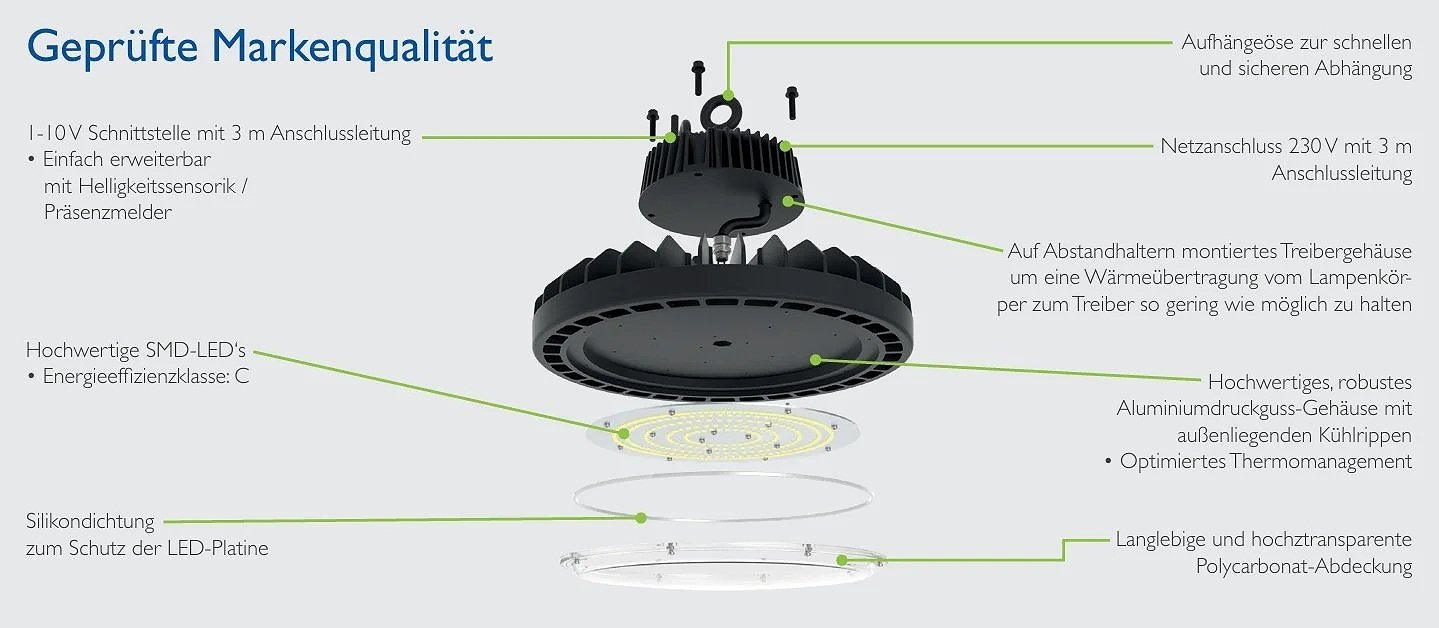Diagramm einer heatsink-LED-Komponente mit Beschriftungen auf Deutsch, die verschiedene technische Teile und Eigenschaften der Komponente beschreiben, darunter LED-Platine, thermisches Management, Anschlussmöglichkeiten und Gehäusematerial.