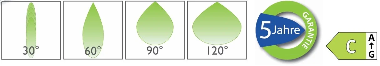 Diagramm mit Blätter in verschiedenen Formen und Winkeln, von 30° bis 120°, mit einem Garantie-Logo für 5 Jahre und einem Label C A G.