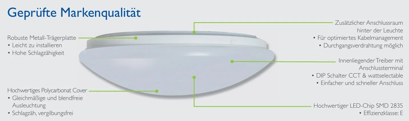 Grafik zeigt geprüfte Markenqualität eines Leuchtmittels mit Details zu Material, Design, Technik und Lichtqualität.