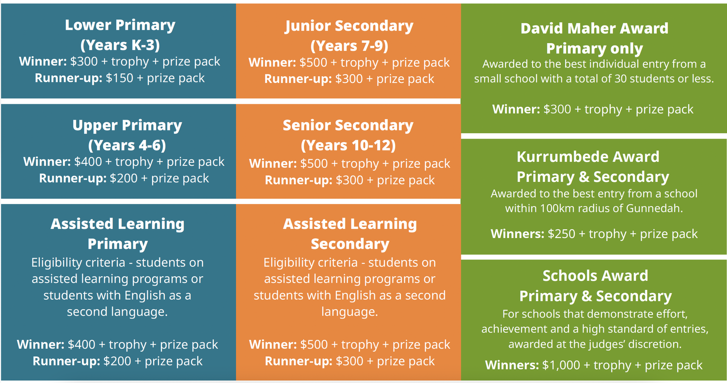Categories and prizes — Dorotheas