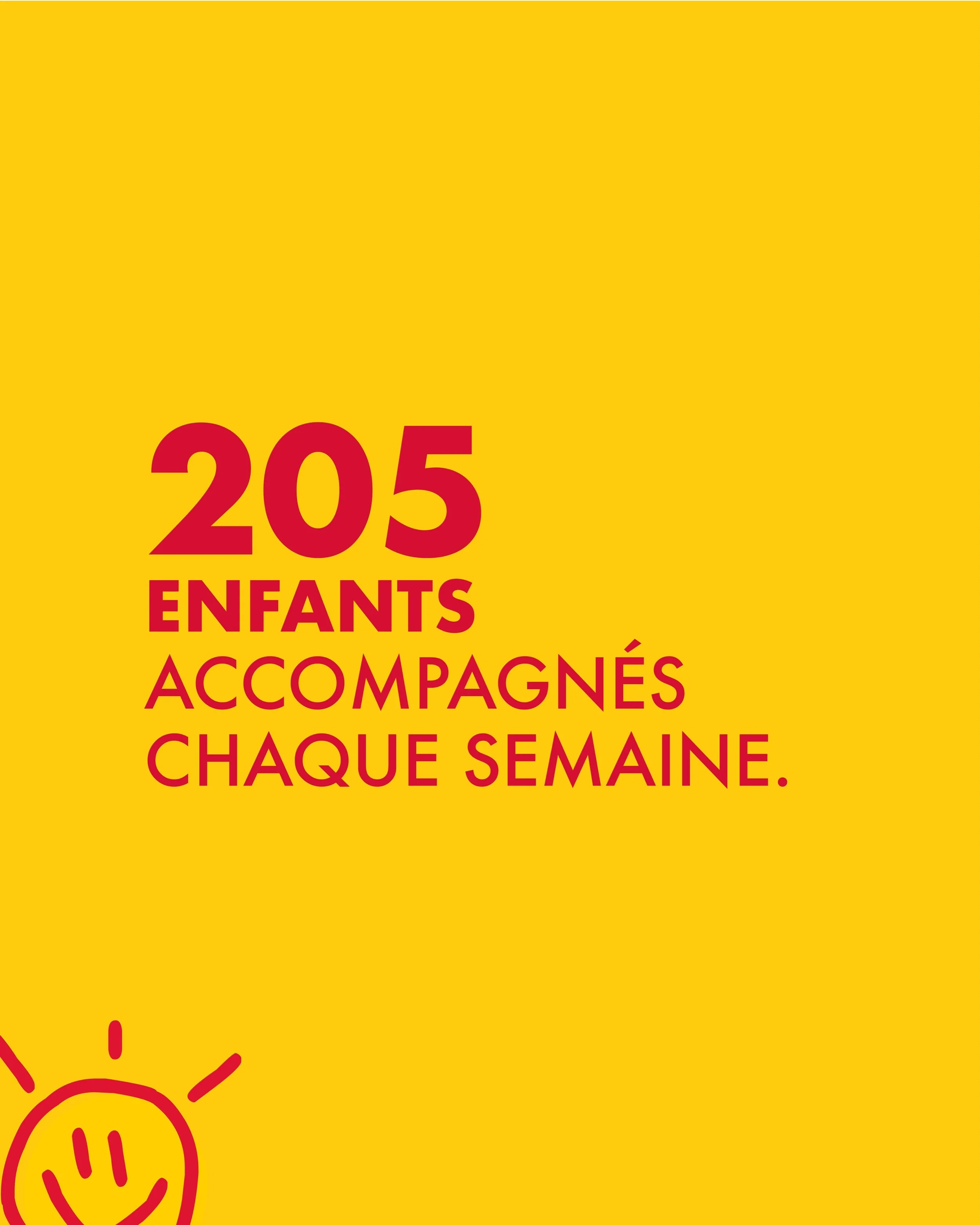 205 enfants accompagn&eacute;s chaque semaine.

Ce chiffre repr&eacute;sente l&rsquo;une des plus grandes richesses de l&rsquo;association : pouvoir accueillir chaque semaine 205 enfants autour d&rsquo;activit&eacute;s sportives, &eacute;ducatives et