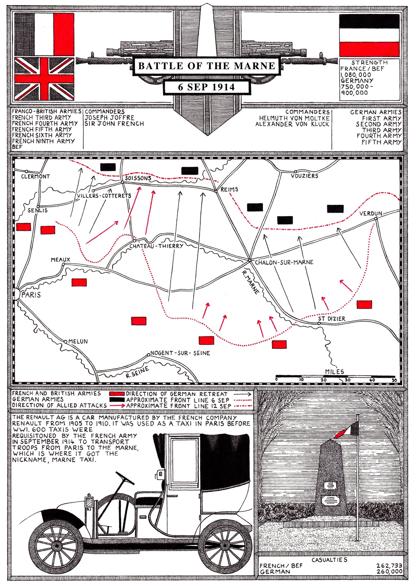 First World War Maps