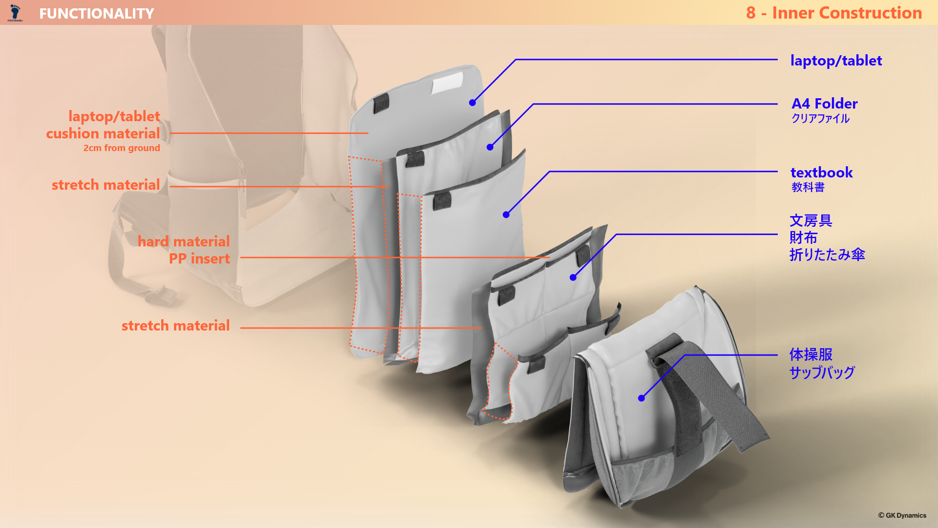 2_Design_overview – 41.png