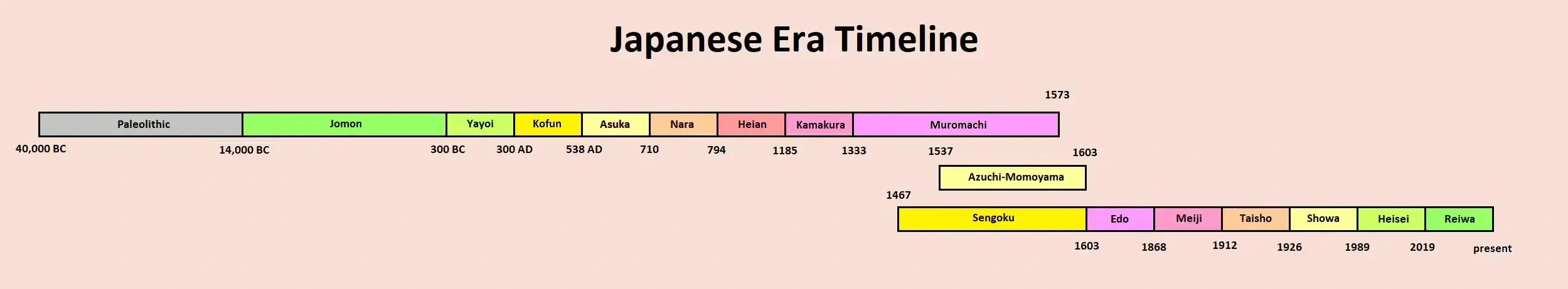 japanese-history-timeline.webp