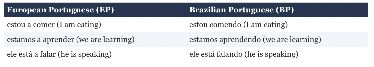 Table displaying grammar differences between European and Brazilian Portuguese use of gerunds and infinitives