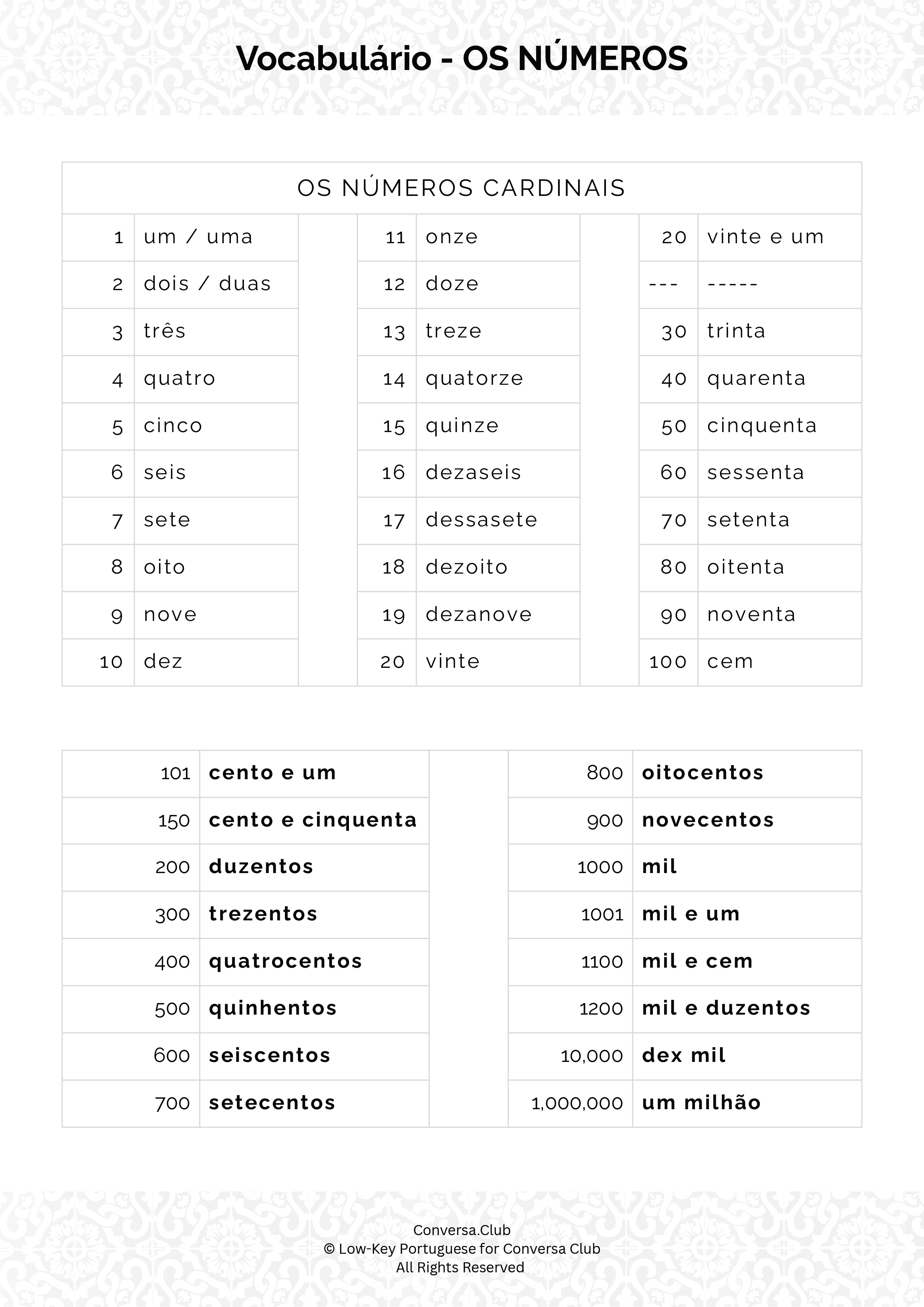 A chart displaying European Portuguese vocabulary for numbers, including cardinal numbers from 1 to 20, as well as hundreds and thousands up to one million.