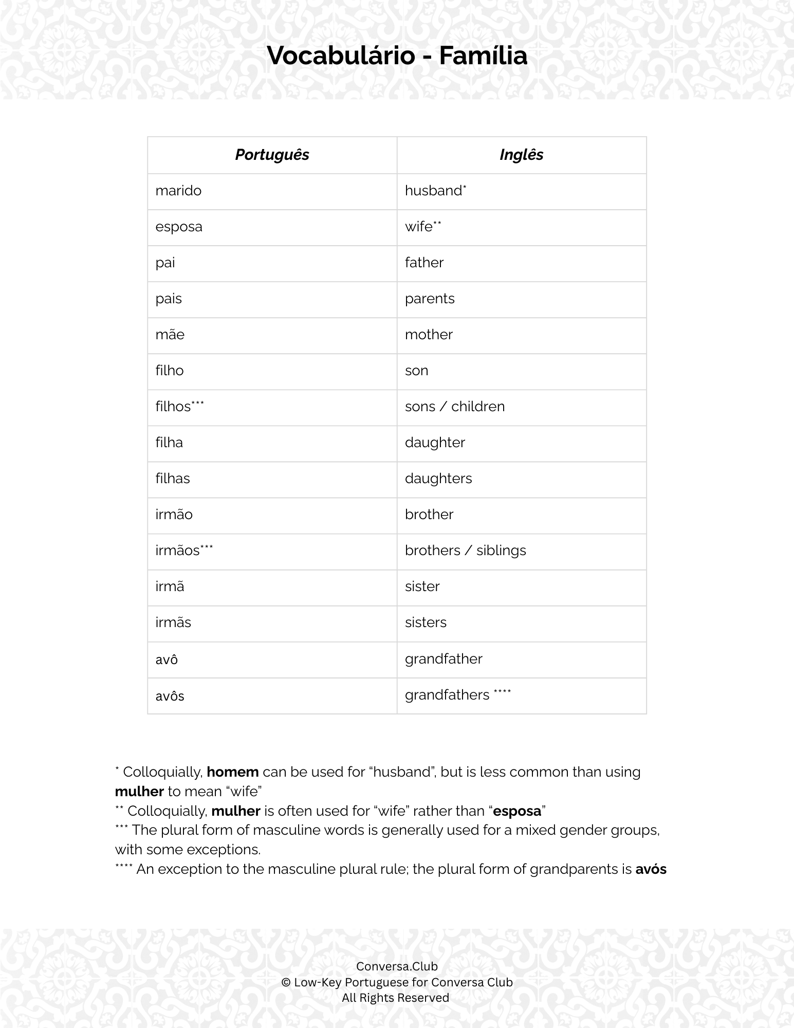 A printable vocabulary chart titled 'Vocabulário - Família' with European Portuguese words for family members and their English translations, including notes about usage and plurality.