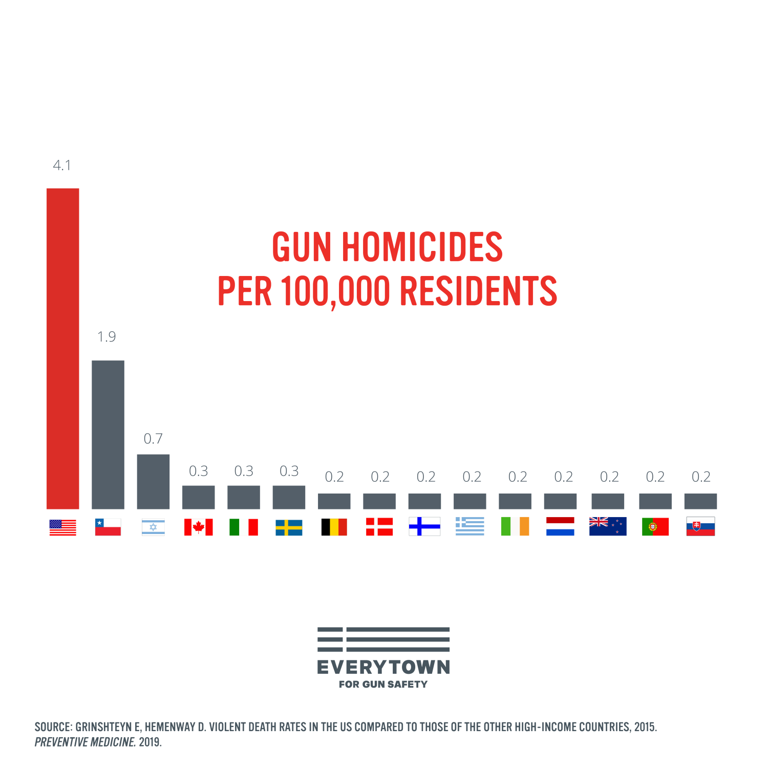GViA_SOCIAL_030619_Gun_homicides-1.webp