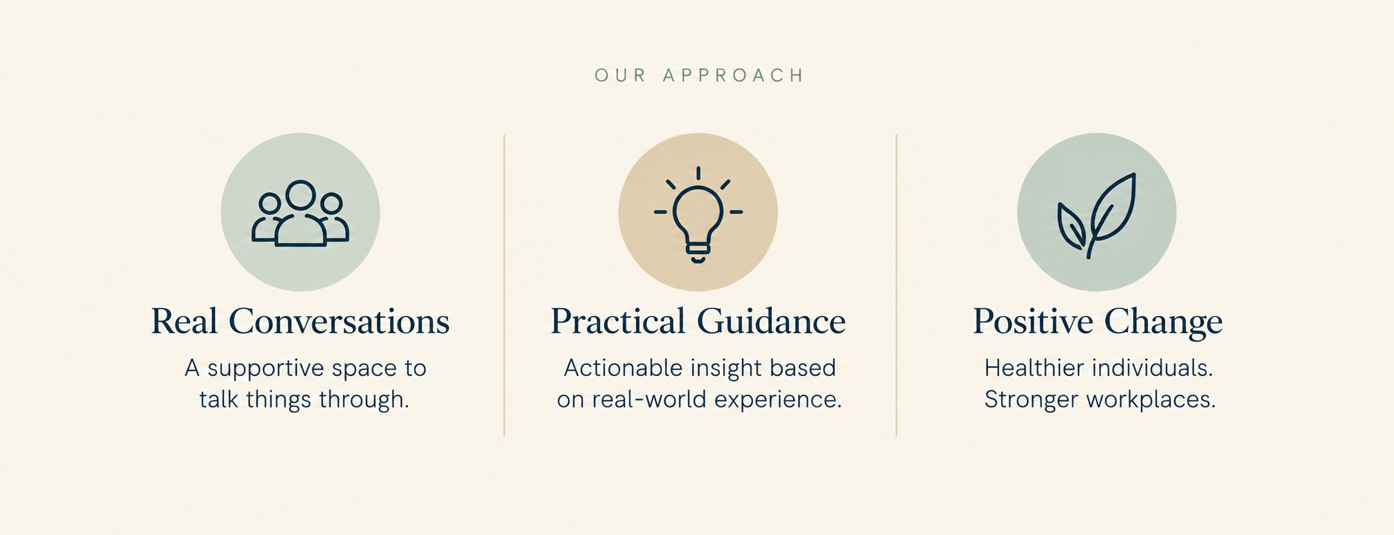 Infographic titled "Our Approach" with three columns: first shows a group icon labeled "Real Conversations" with text "A supportive space to talk things through," second shows a light bulb icon labeled "Practical Guidance" with text "Actionable insight based on real-world experience," third shows a leaf icon labeled "Positive Change" with text "Healthier individuals. Stronger workplaces."