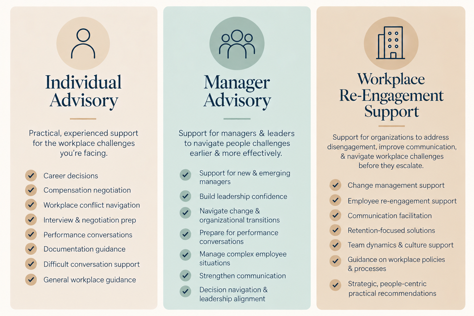 A chart with three columns outlining support programs for the workplace. The first column titled 'Individual Advisory' lists support for career decisions, negotiations, conflict navigation, interview prep, performance conversations, documentation, difficult conversations, and workplace guidance. The second column titled 'Manager Advisory' includes support for new managers, leadership confidence, organizational transitions, performance prep, managing complex employees, communication, and leadership alignment. The third column titled 'Workplace Re-Engagement Support' offers support for addressing disengagement, improving communication, managing change, employee engagement, communication facilitation, retention solutions, team support, workplace policy guidance, and strategic recommendations.