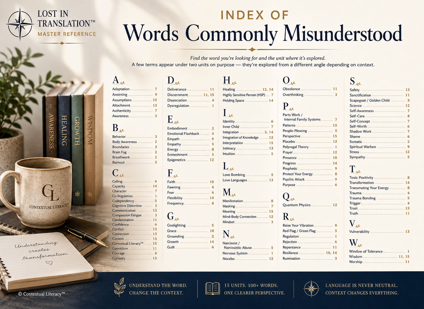 A printed reference chart titled "Index of Words Commonly Misunderstood" with alphabetical listings of related terms and their page numbers, displayed on a desk along with a coffee mug, a potted plant, a notebook, and a pen.