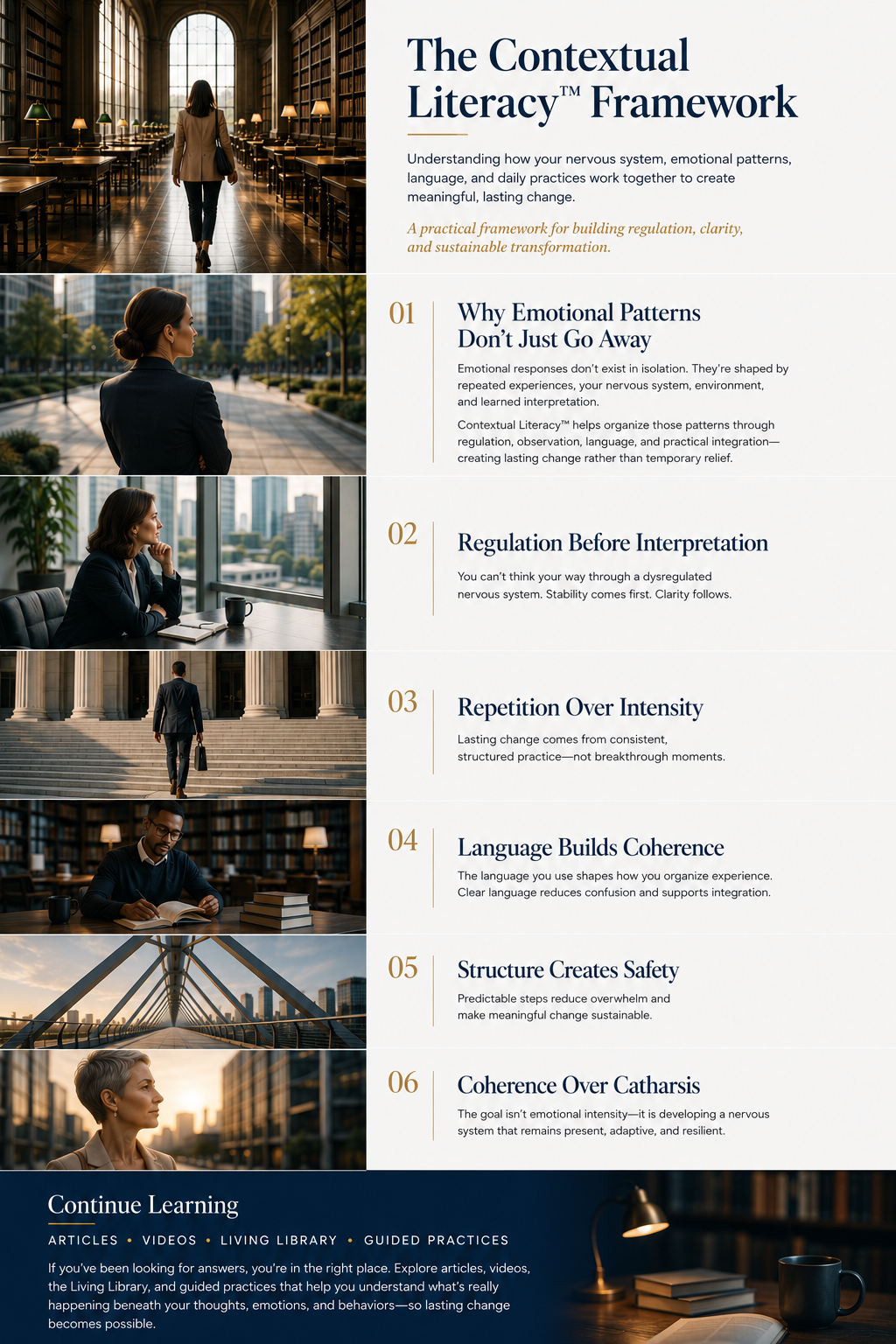 A detailed infographic explaining The Contextual Literacy™ Framework and how context, language, nervous system awareness, and understanding work together to shape interpretation and response.